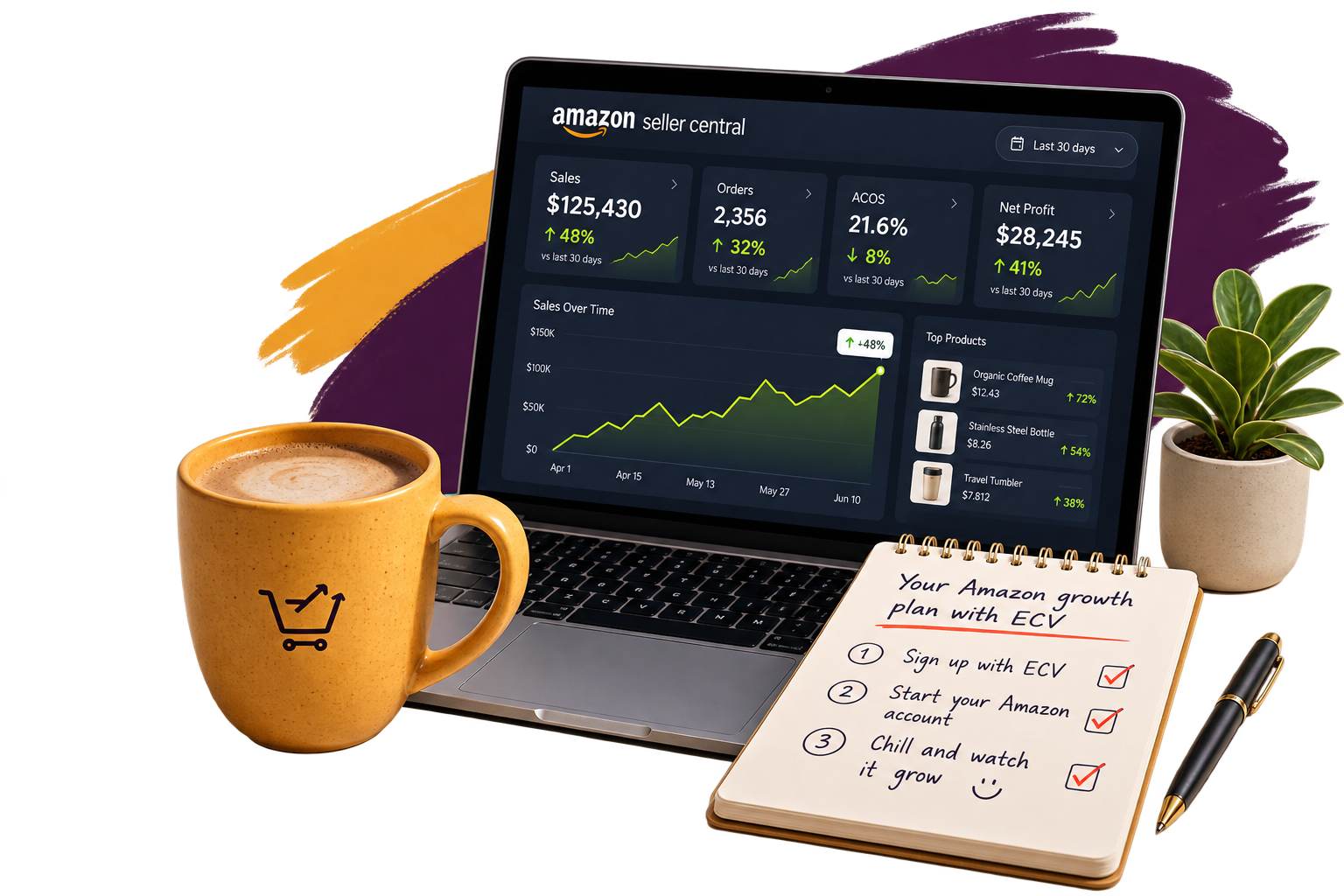 A laptop showing an Amazon Seller Central dashboard with sales up 48%, beside a coffee mug and a handwritten Amazon growth plan